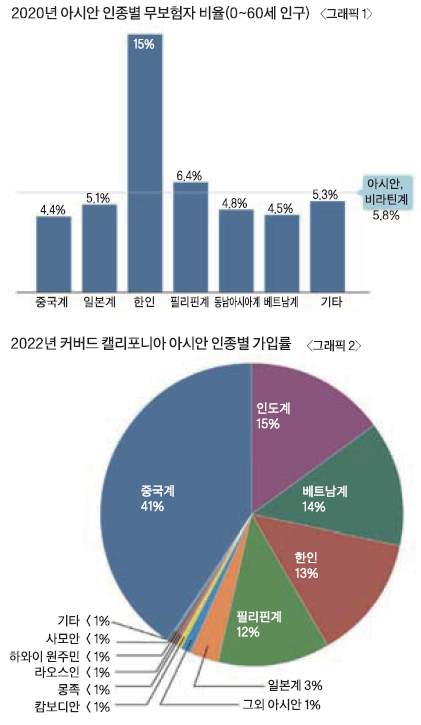 그래프