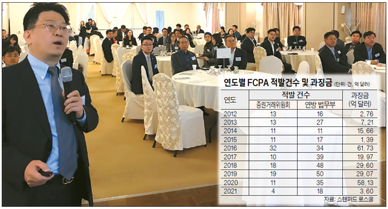 해외부패방지법(FCPA)의 첫번째 한국 기업 케이스로 KT가 630만 달러의 과징금에 합의하면서 미국에 진출해 있는 현지법인들이 촉각을 곤두세우고 있다. 사진은 2019년 남가주 한국기업협회(KITA) 주최 세미나 모습.