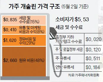 그래프·표