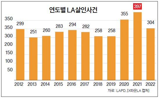 그래프