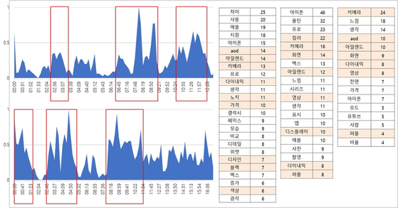 마콘컴퍼니