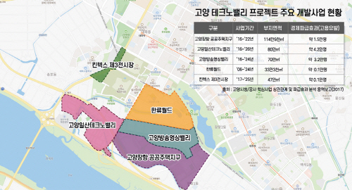 고양 테크노밸리 프로젝트 주요 개발사업 현황 (출처 : 더피알커뮤니케이션)