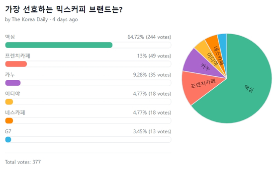 그냥 궁금 설문 통계