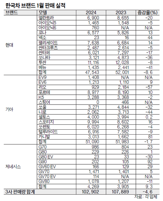 표