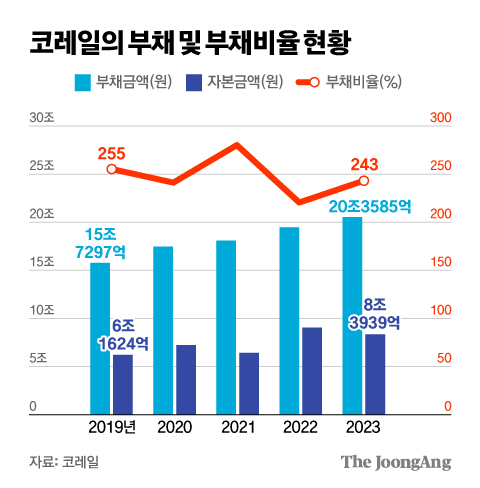 김영희 디자이너