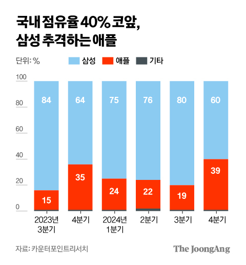 차준홍 기자