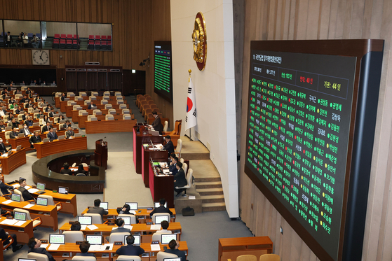 20일 오후 서울 여의도 국회에서 열린 본회의에서 국민연금법 일부개정법률안(대안)이 재적 300인, 재석 277인, 찬성 193인, 반대 40인, 기권 44인으로 가결되고 있다. 뉴스1