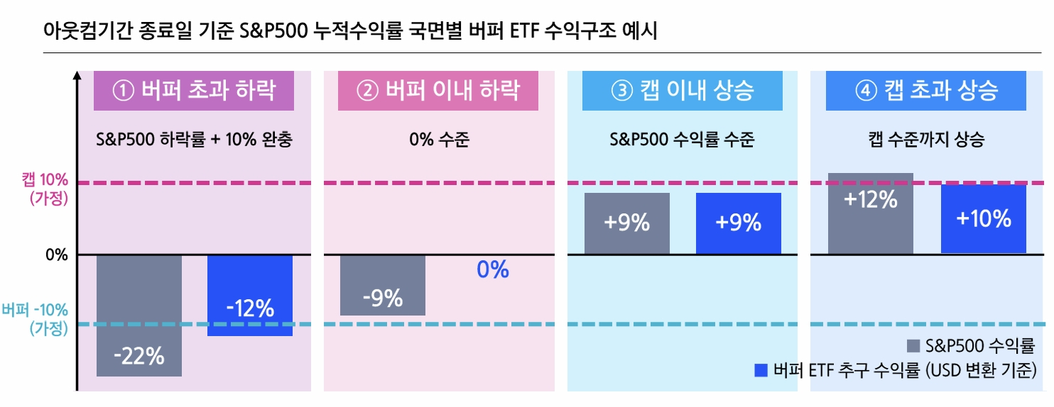 자료: 삼성자산운용